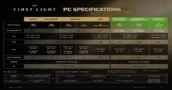 007 First Light: el trazado de caminos exige una RTX 5070 en 1080p