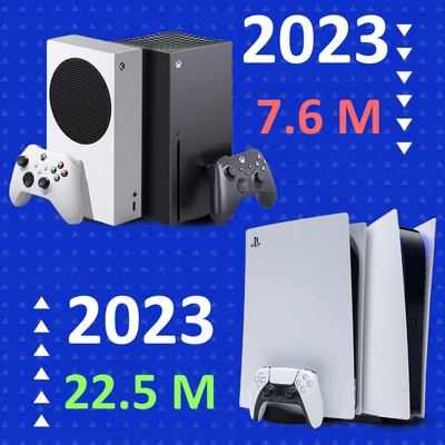 PS5: La consola más vendida de 2023, superando las ventas de la Xbox Series X/S
