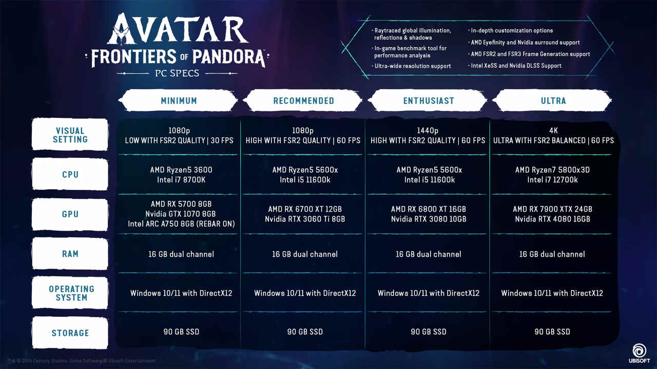 Requisitos del sistema oficiales de Avatar: Frontiers of Pandora