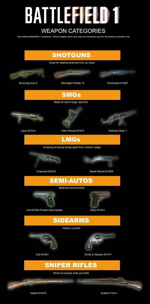 BATTLEFIELD 1 WEAPONS