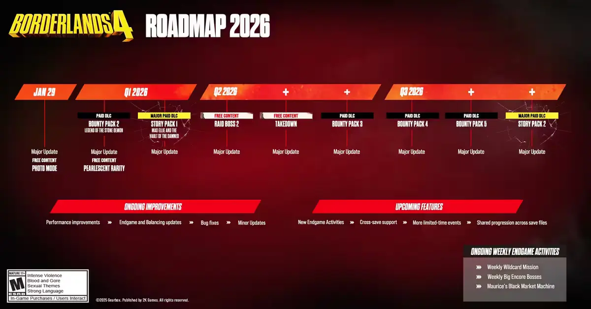 Borderlands 4 Roadmap 2026