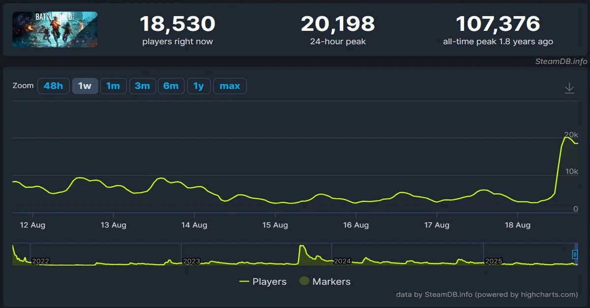 Battlefield 2042 Revival