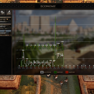 Builders of Egypt - Economía