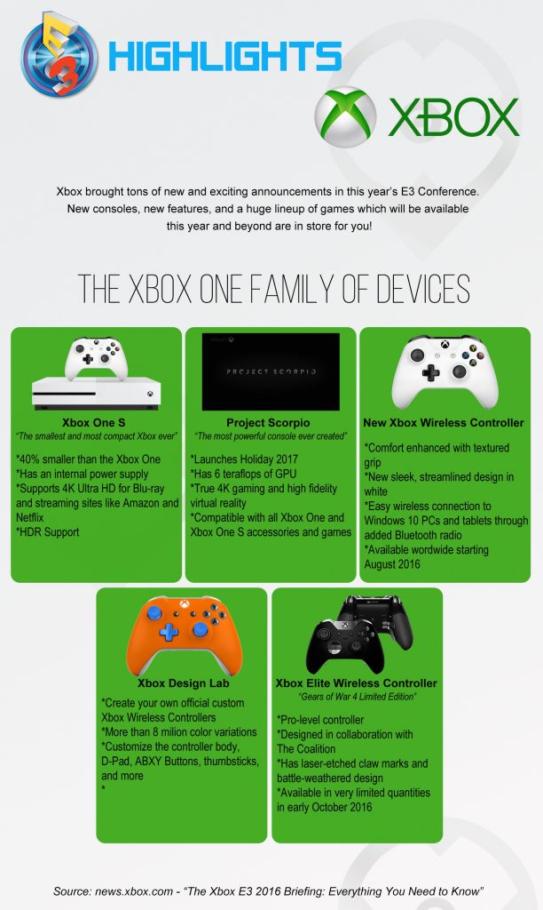E3 HIGHLIGHTS Xbox-1