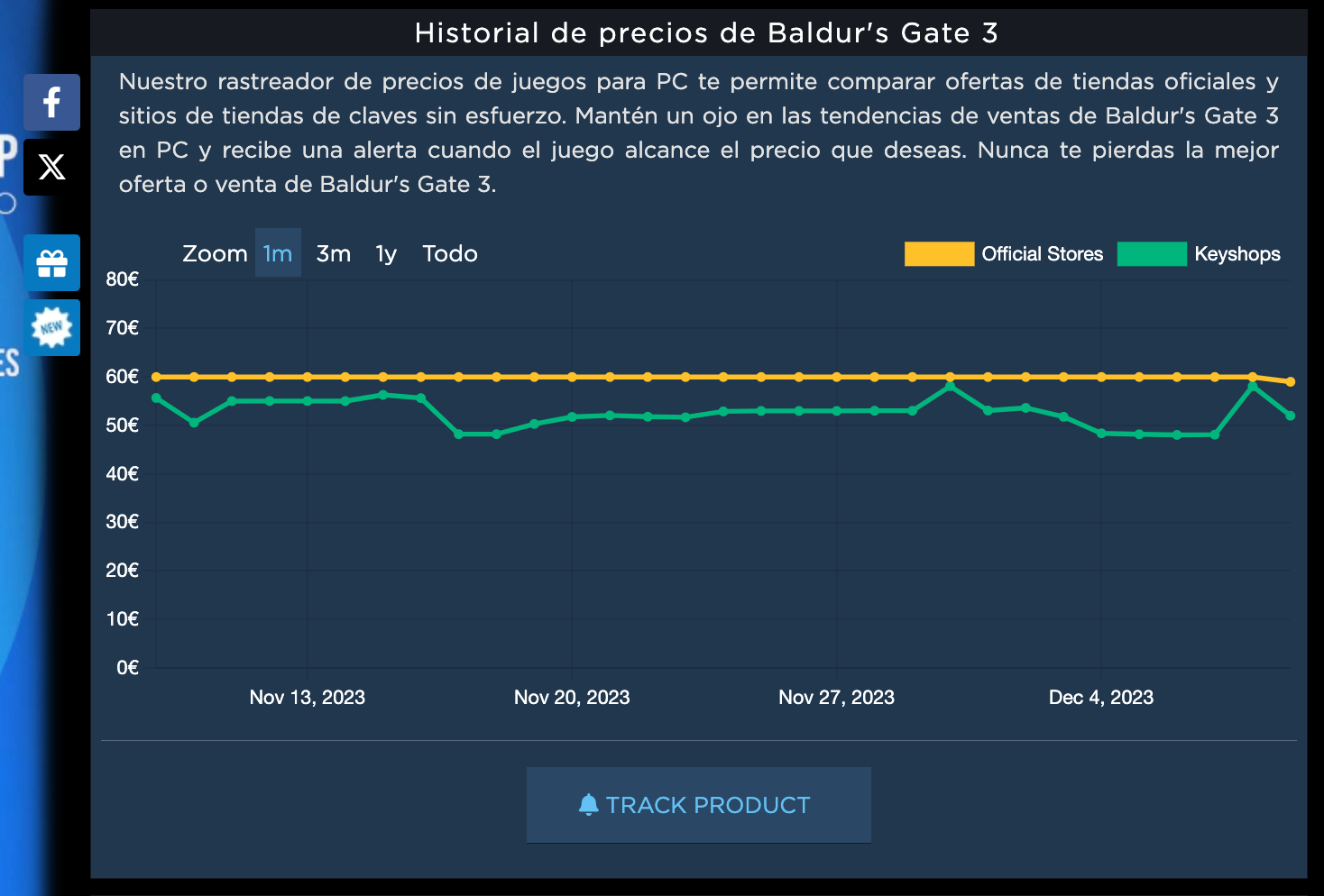 game key price history