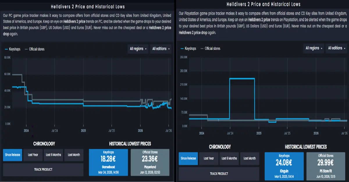 Un gráfico de desglose detallado de las métricas de precios de Helldivers 2 comparando PC y PlayStation 5