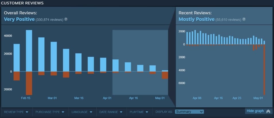 Cuenta de PSN de Helldivers 2