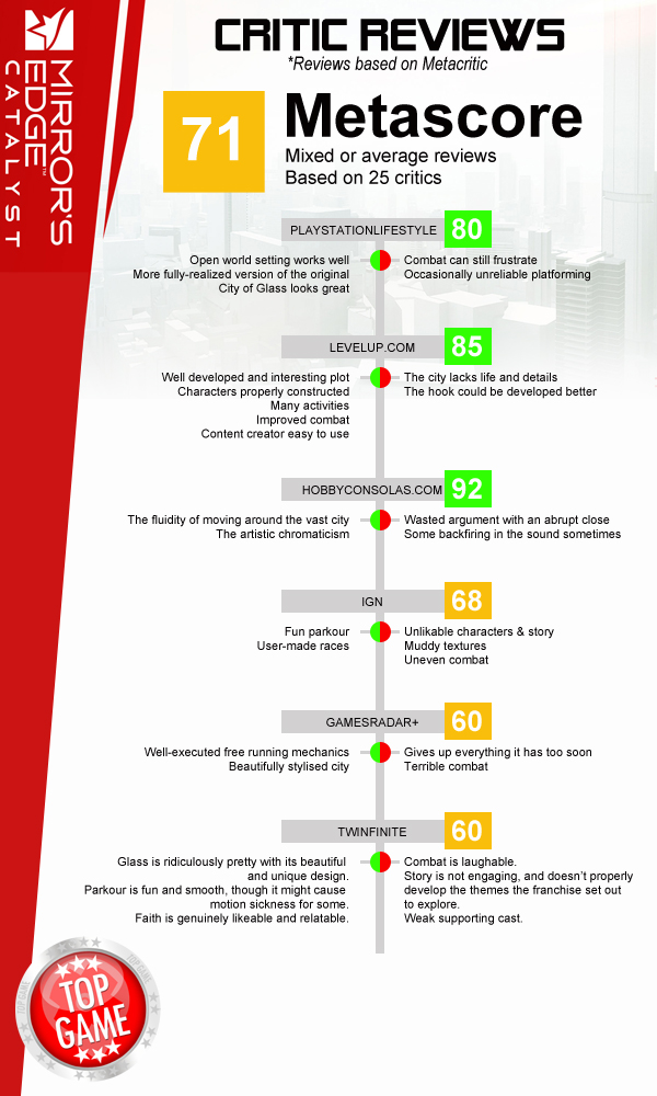 MIRRORSEDGECATALYSTREVIEWS