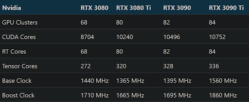 ¿cuánto cuesta la RTX 3090 Ti?