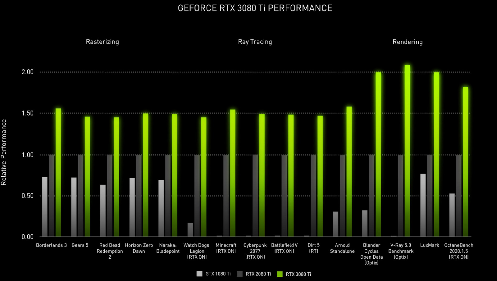 RTX3080ti Featured Image