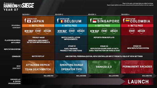 ¿Es Rainbow Six Siege gratuito?