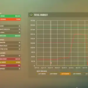 Rise of Industry - Resumen del Presupuesto