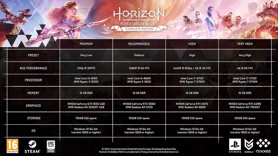 Requisitos del sistema para PC de la edición completa de Horizon Forbidden West