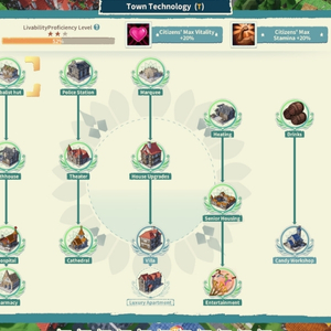 Settlement Survival - Tecnología del Pueblo