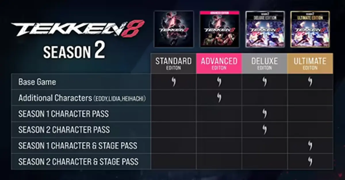 Un desglose de las notas del parche de Tekken 8 que muestra los cambios en las mecánicas del sistema Heat