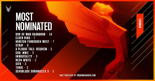 Lista de The Game Awards 2022