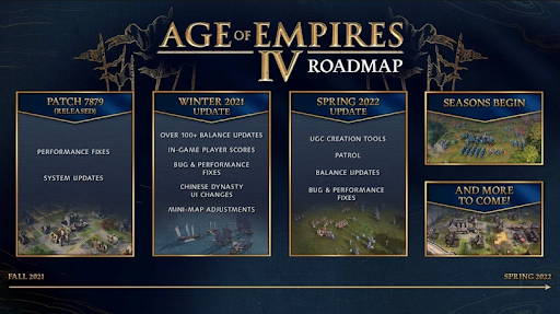 Age of Empires 4 noticias de actualización