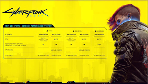 ¿puedo descargar Cyberpunk 2077 gratis?
