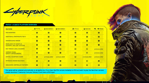 comprar la clave del juego Cyberpunk 2077