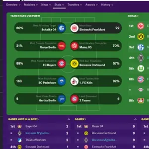 Football Manager 2020 - Información sobre la liga