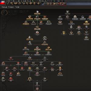 Hearts of Iron 4 Trial of Allegiance Árbol de Decisiones de Chile