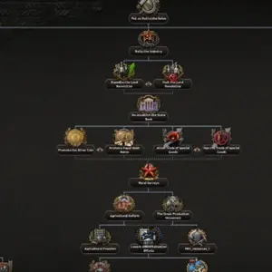 Hearts of Iron IV: No Compromise, No Surrender - Nivel