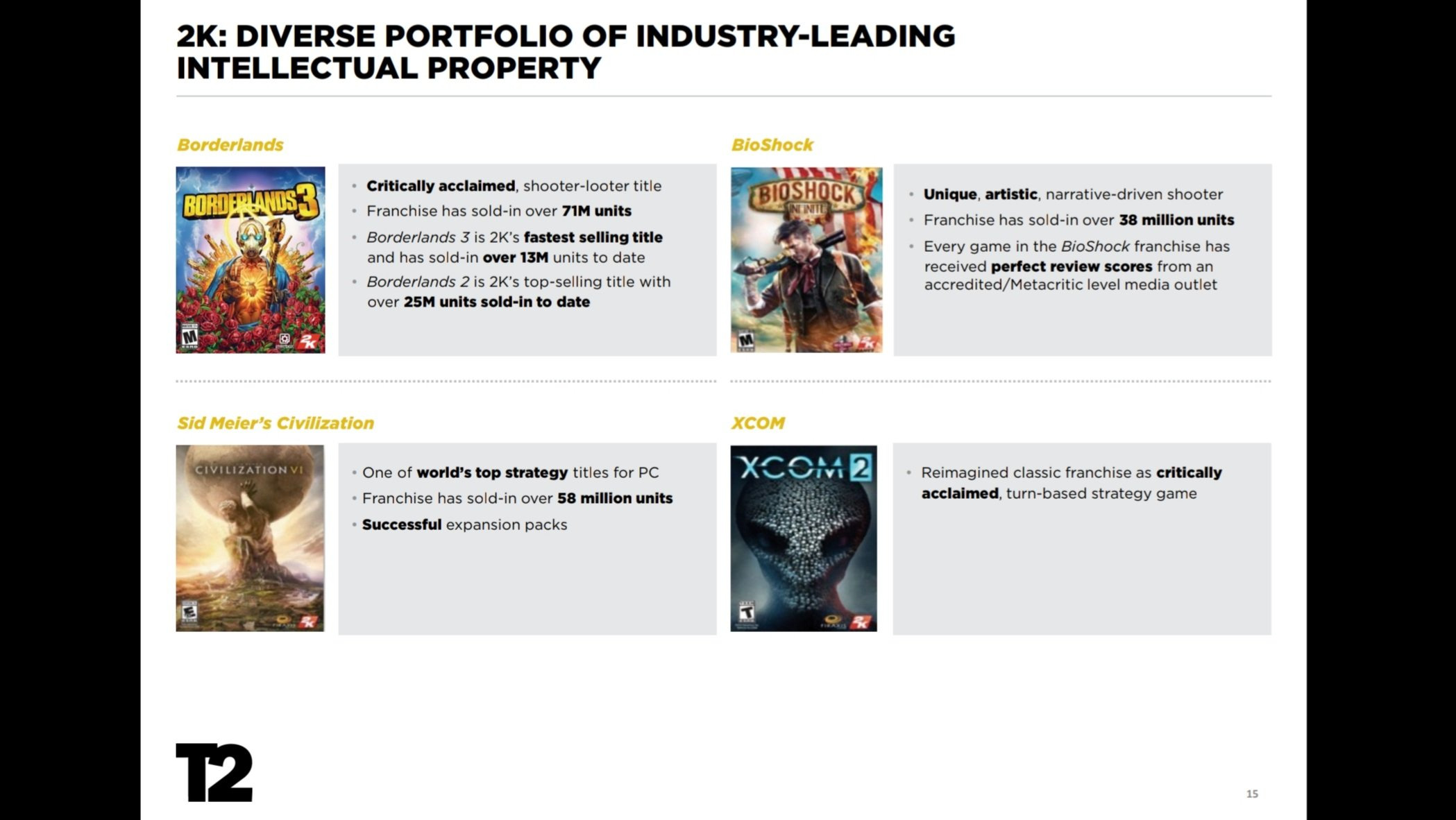 mejores juegos de 2K para comprar