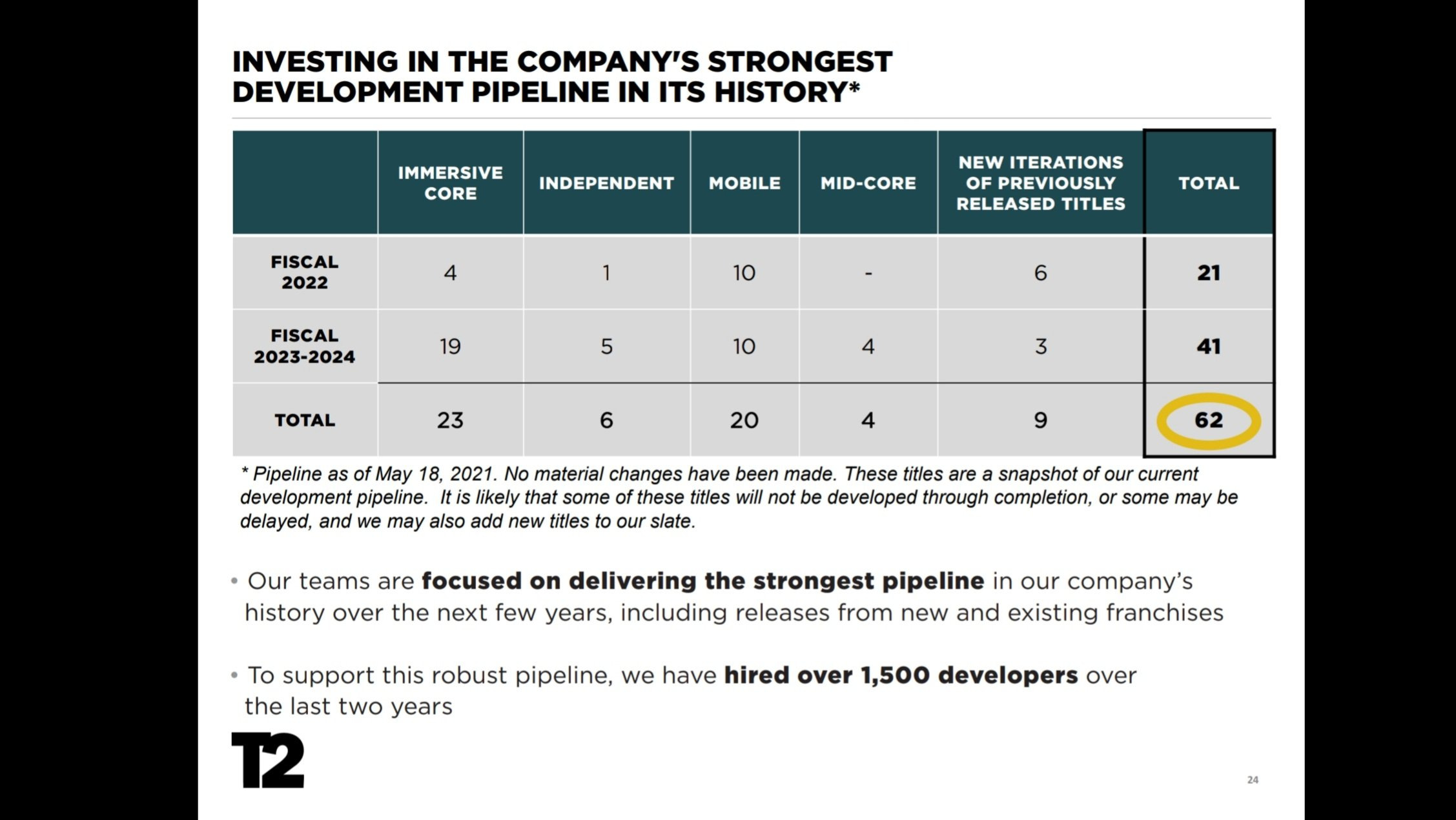 Juegos de PC baratos para comprar