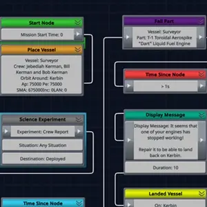 Kerbal Space Program Making History - Misión Fallida