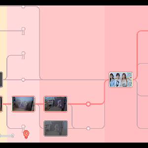 Love Is All Around - Rutas Elegidas