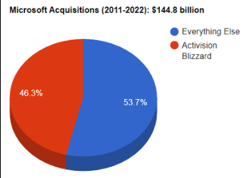 ¿Sigue CoD en PlayStation?