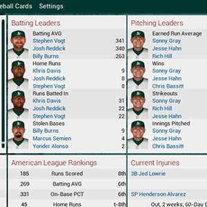El béisbol Oakland Athletics