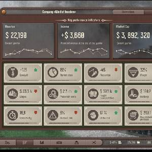 Plutocracy - Indicadores Clave de Rendimiento