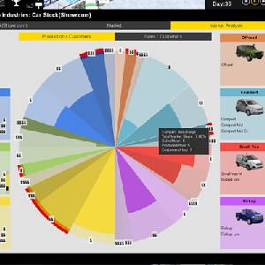 Production Line Car Factory Simulation - Análisis de Mercado