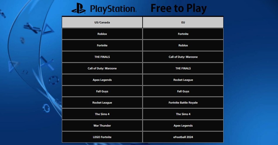 Top 10 Gratuitos para Jugar EE.UU./Canadá y UE PlayStation Enero de 2024