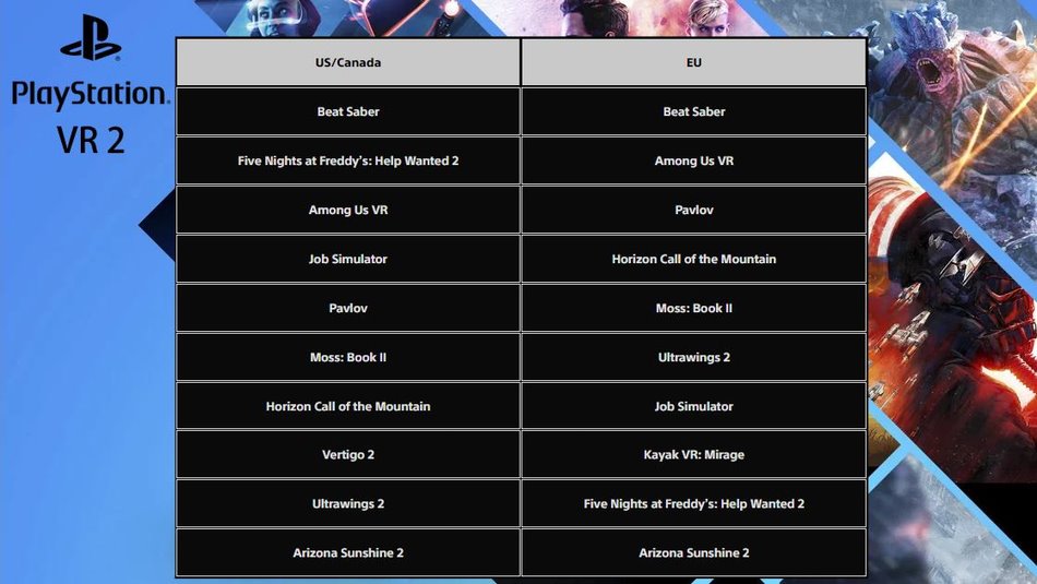 Top 10 PS VR2 EE.UU./Canadá y UE Enero de 2024