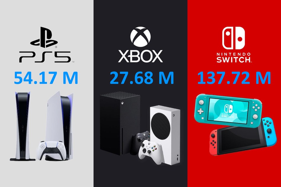 Ventas totales de PS5, Xbox Series X/S y Nintendo Switch