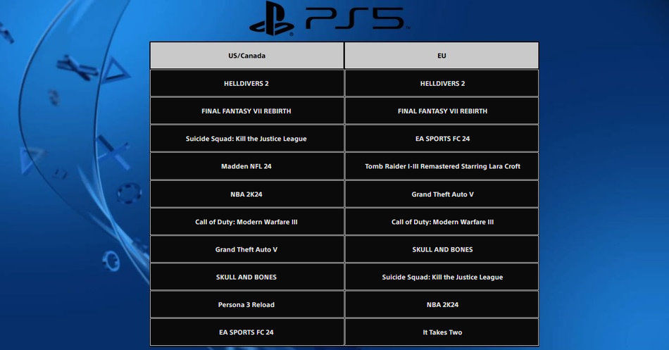 Mejores juegos de PS5
