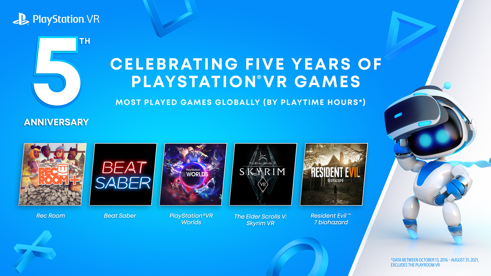 juegos más jugados de psvr