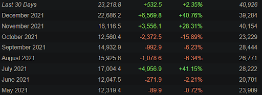 ¿es Red Ded Redemption 2 multijugador?