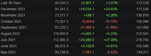 ¿cuál es la historia de Red Ded Redemption 2?