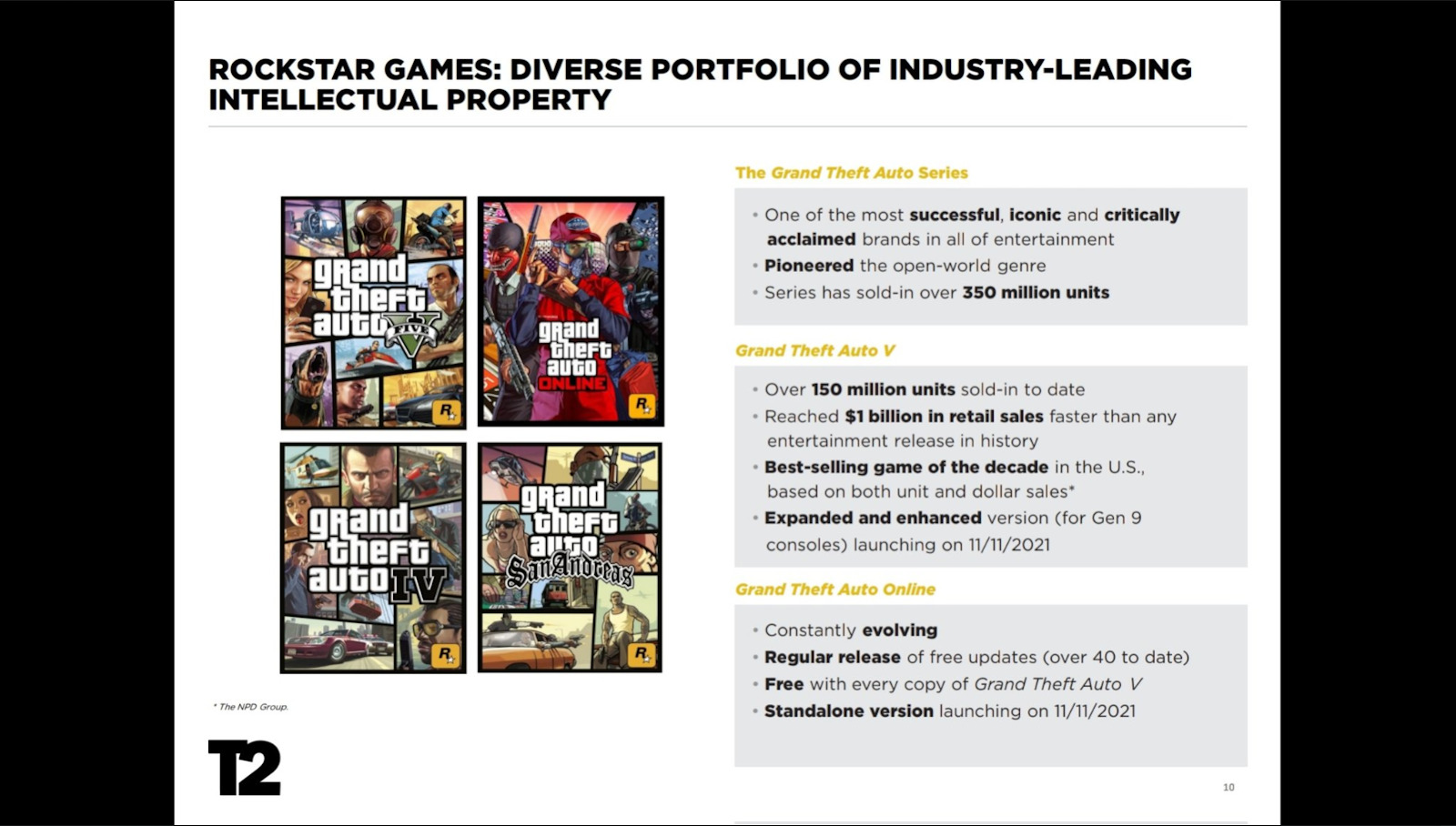 encontrar las mejores ofertas de GTA 5 online barato