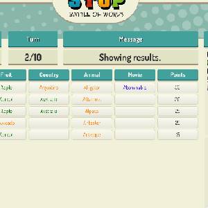 Stop Online Battle of Words - Resultados