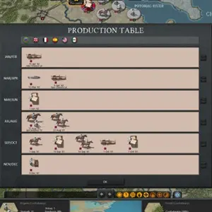 Strategic Command: American Civil War - Tabla de Producción