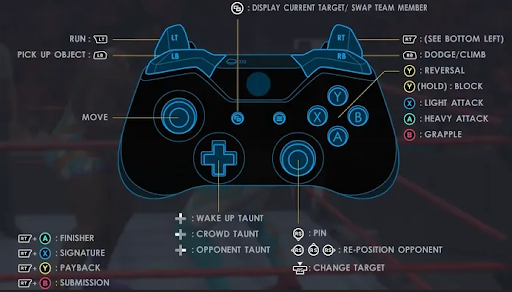 ¿Cuáles son las novedades de WWE 2K22?