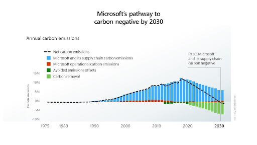 ¿es la Xbox respetuosa con el medio ambiente?