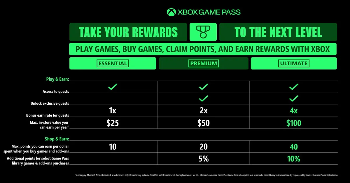 Xbox Game Pass Reward Points