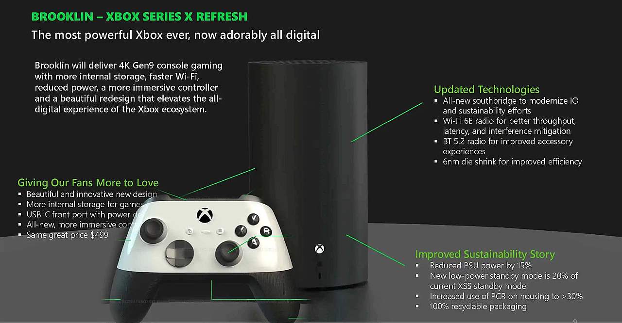 Las filtraciones de Xbox Brooklyn de finales de 2023